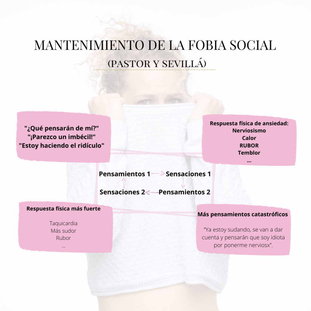 ansiedad social